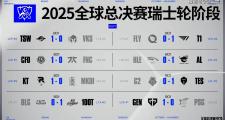 爱游戏-包含Scout连续五场比赛得分超过逆转，RNG挑战极限！的词条